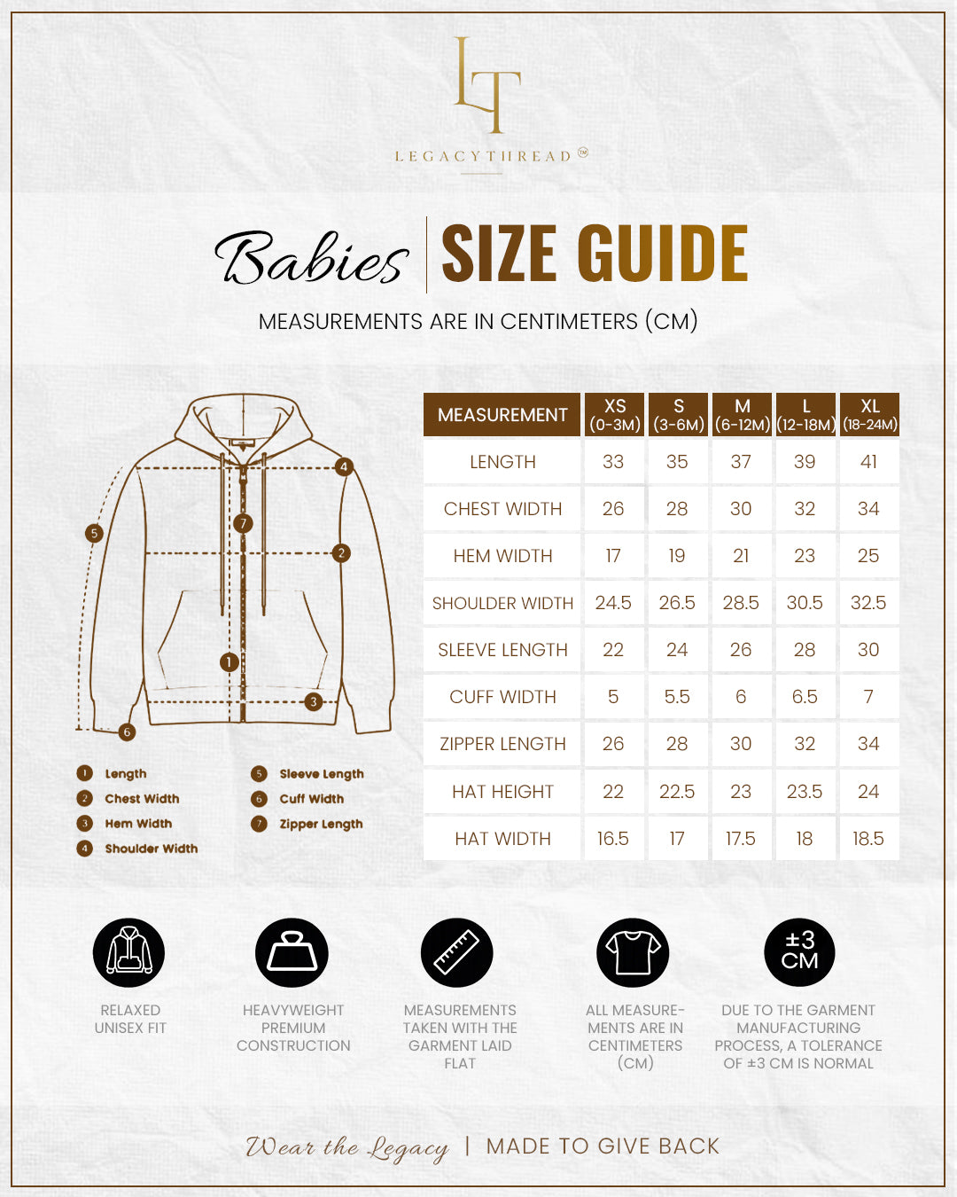 Baby Size Guide